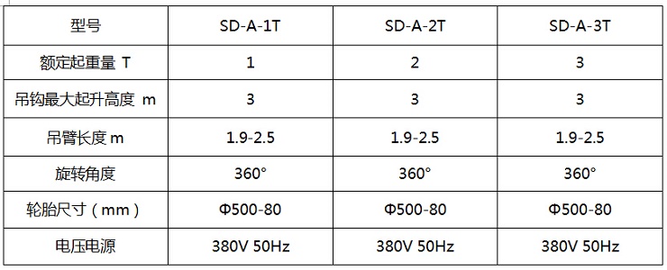 SD-A SD-A