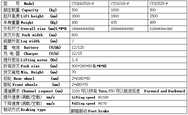 QQ截圖20170508103101 QQ截圖20170508103101